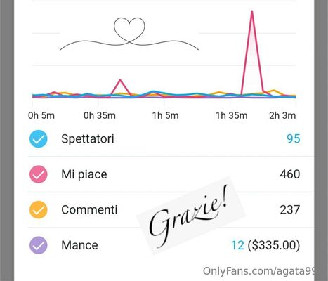 Agata994